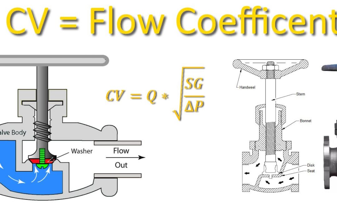 Cos’è il flow cv e come si calcola