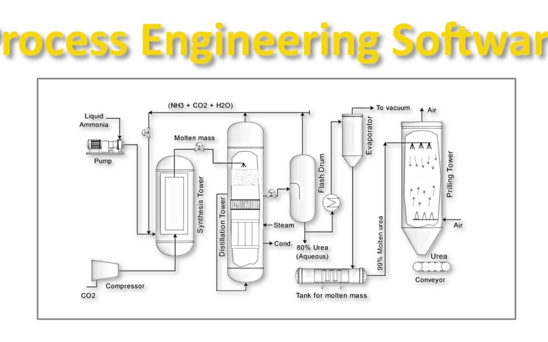 Software e strumenti per l’ingegneria di processo
