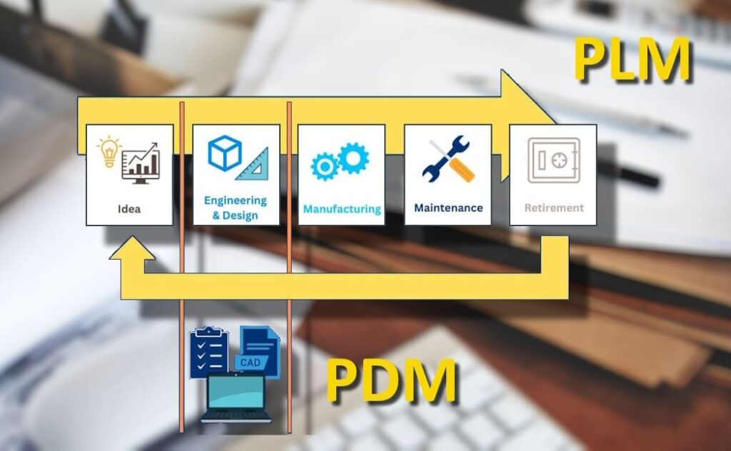 Cosa-sono-e-a-cosa-servono-i-software-PDM-e-PLM