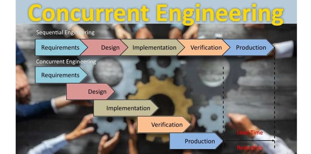 Cose-e-a-cosa-serve-il-concurrent-engineering