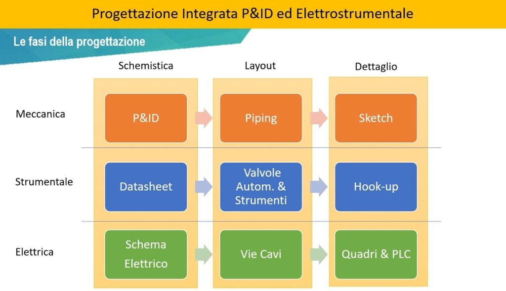 Lintegrazione-degli-Impianti-Elettrici-Industriali