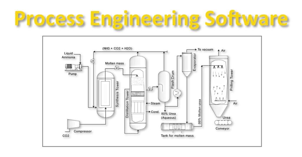 Software-e-strumenti-per-lingegneria-di-processo