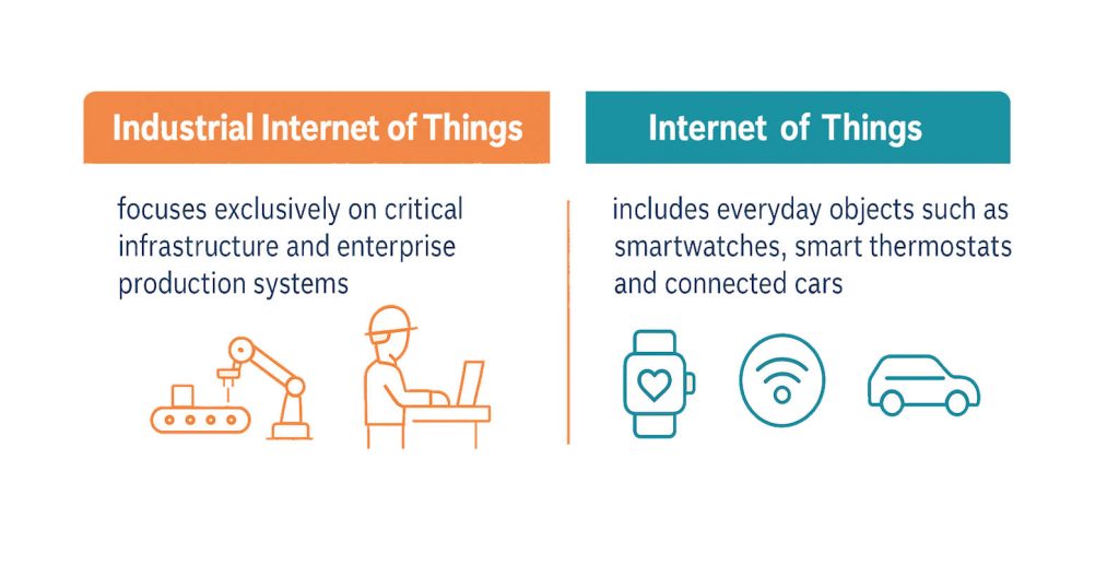 differenza tra IIoT and IoT