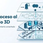 Software para diseño de procesos industriales del PFD y el P&ID al modelo 3D de la planta